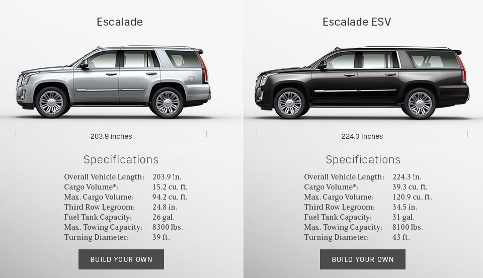 Cadillac Escalade Models Comparison